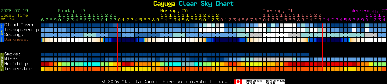 Current forecast for Cayuga Clear Sky Chart