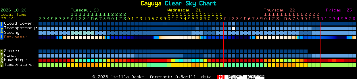Current forecast for Cayuga Clear Sky Chart
