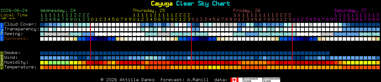 Current forecast for Cayuga Clear Sky Chart