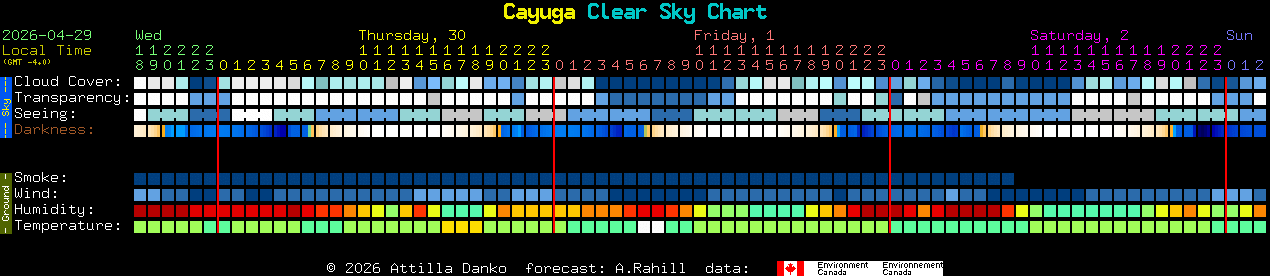 Current forecast for Cayuga Clear Sky Chart