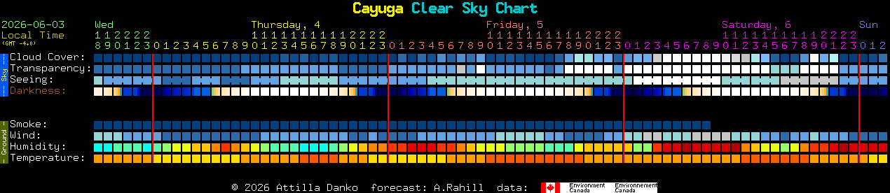 Current forecast for Cayuga Clear Sky Chart