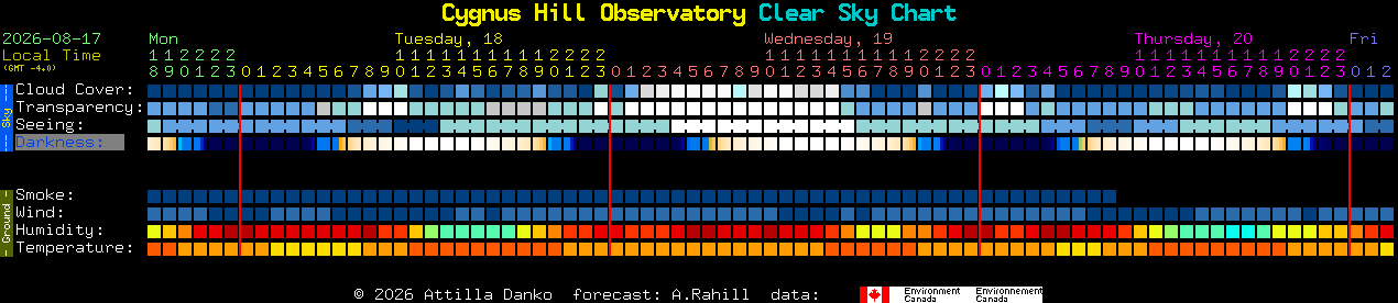 Current forecast for Cygnus Hill Observatory Clear Sky Chart