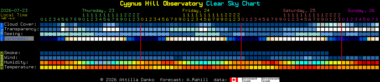 Current forecast for Cygnus Hill Observatory Clear Sky Chart