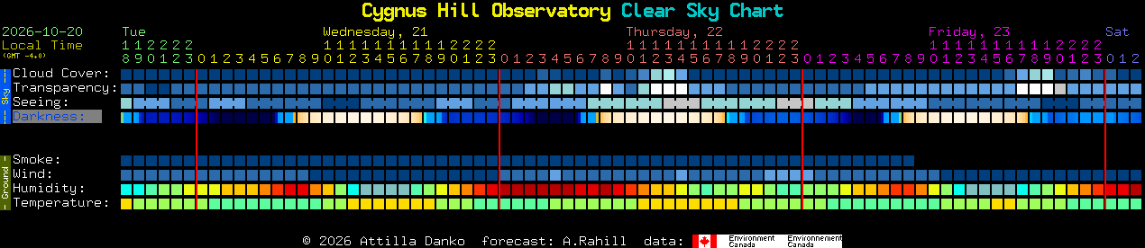 Current forecast for Cygnus Hill Observatory Clear Sky Chart