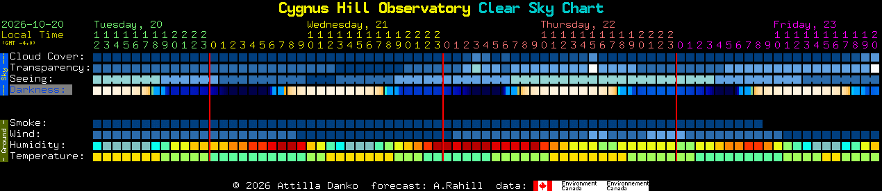 Current forecast for Cygnus Hill Observatory Clear Sky Chart