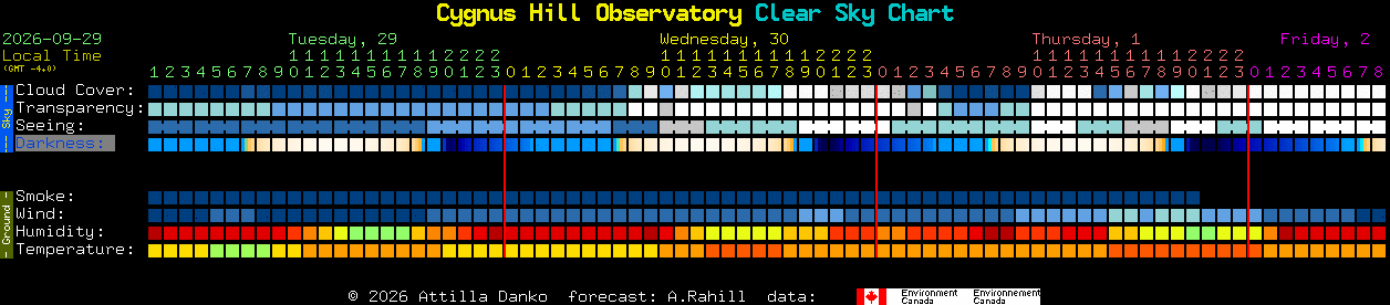 Current forecast for Cygnus Hill Observatory Clear Sky Chart