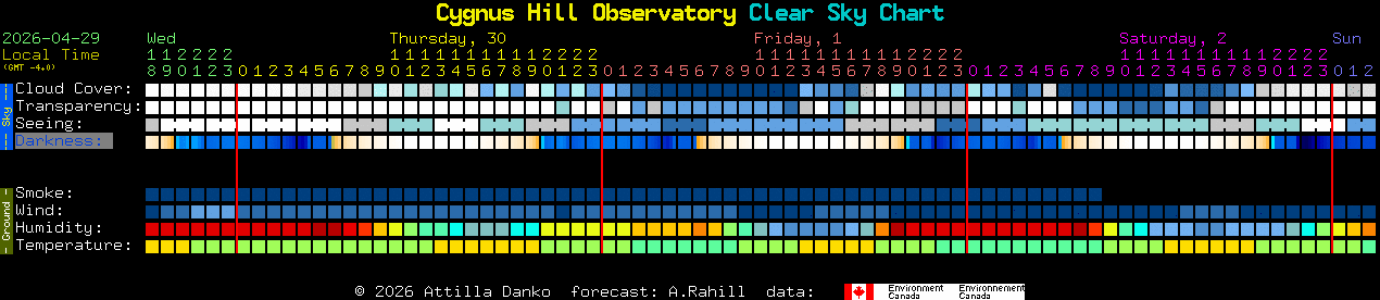 Current forecast for Cygnus Hill Observatory Clear Sky Chart