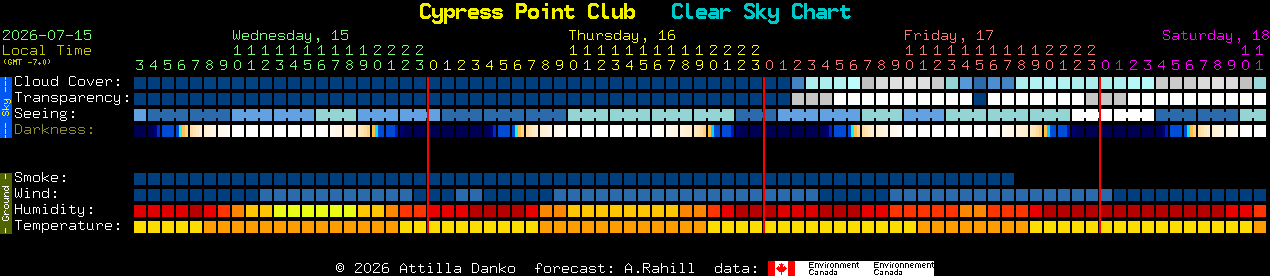 Current forecast for Cypress Point Club Clear Sky Chart