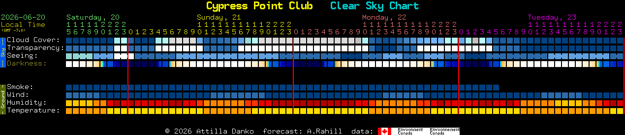 Current forecast for Cypress Point Club Clear Sky Chart