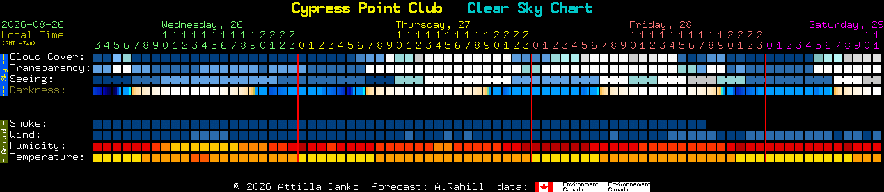 Current forecast for Cypress Point Club Clear Sky Chart