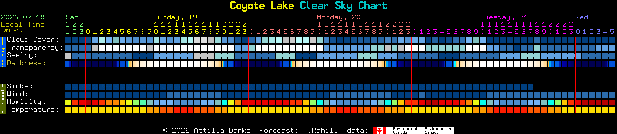 Current forecast for Coyote Lake Clear Sky Chart