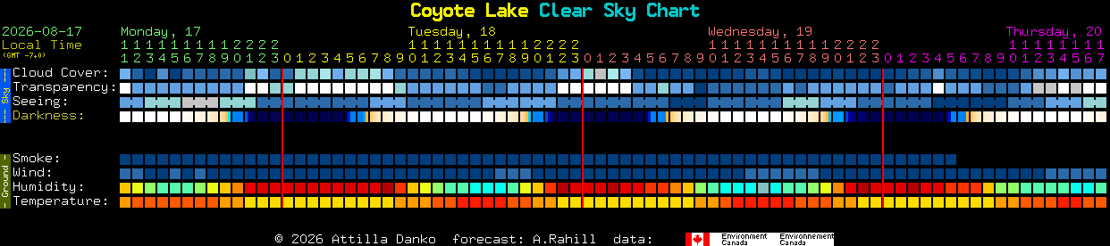 Current forecast for Coyote Lake Clear Sky Chart