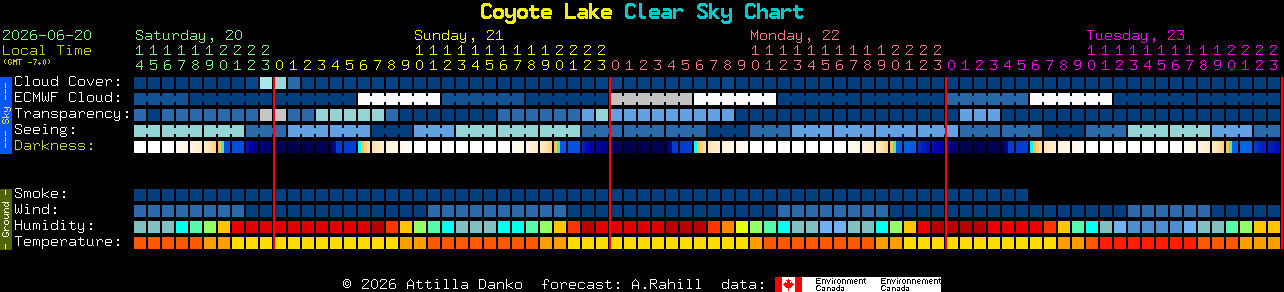 Current forecast for Coyote Lake Clear Sky Chart