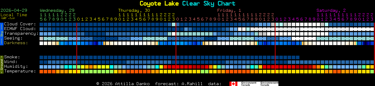 Current forecast for Coyote Lake Clear Sky Chart