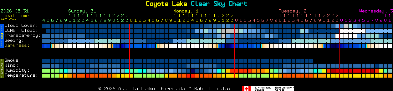 Current forecast for Coyote Lake Clear Sky Chart