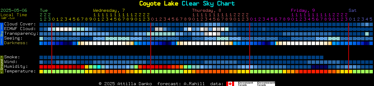 Current forecast for Coyote Lake Clear Sky Chart