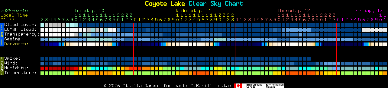 Current forecast for Coyote Lake Clear Sky Chart
