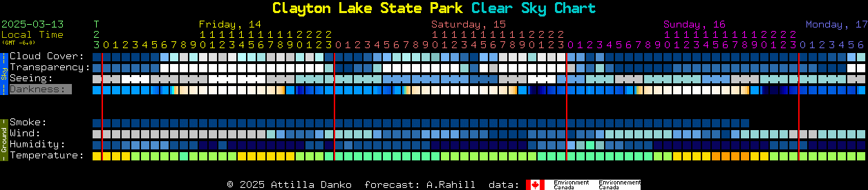 Current forecast for Clayton Lake State Park Clear Sky Chart