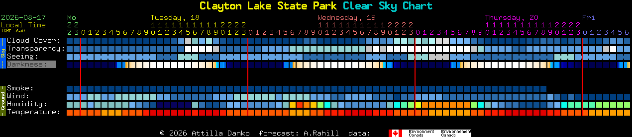 Current forecast for Clayton Lake State Park Clear Sky Chart