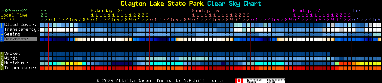 Current forecast for Clayton Lake State Park Clear Sky Chart