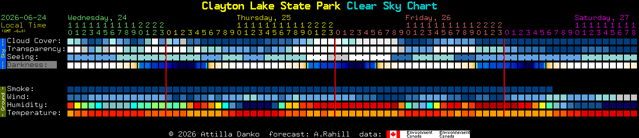 Current forecast for Clayton Lake State Park Clear Sky Chart