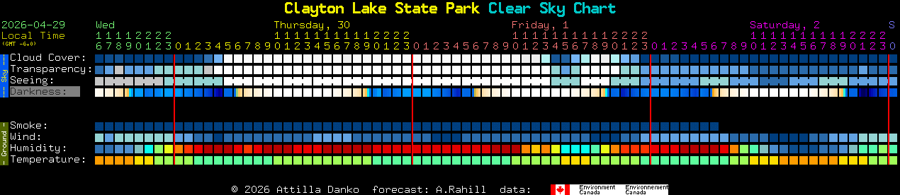Current forecast for Clayton Lake State Park Clear Sky Chart
