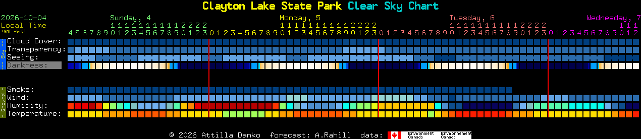 Current forecast for Clayton Lake State Park Clear Sky Chart