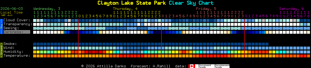 Current forecast for Clayton Lake State Park Clear Sky Chart