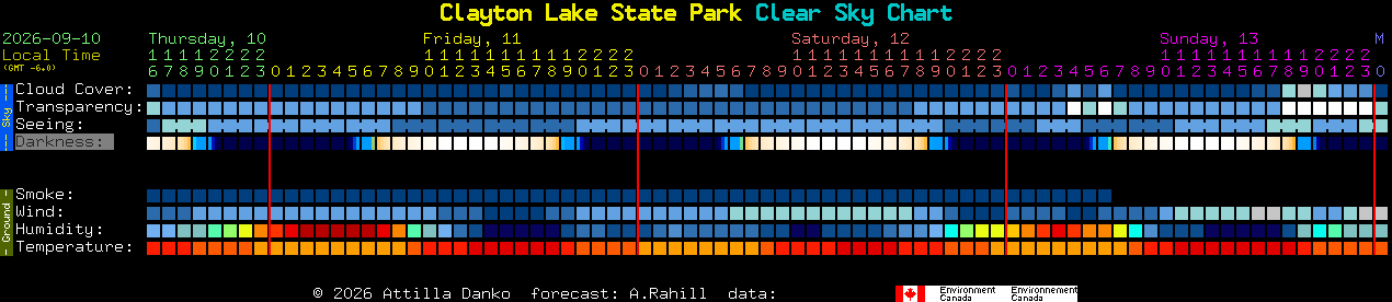 Current forecast for Clayton Lake State Park Clear Sky Chart