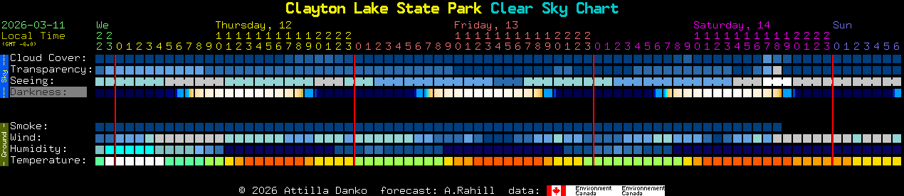 Current forecast for Clayton Lake State Park Clear Sky Chart