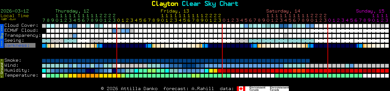 Current forecast for Clayton Clear Sky Chart