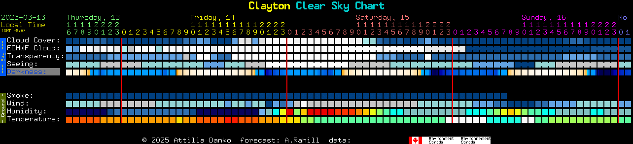 Current forecast for Clayton Clear Sky Chart