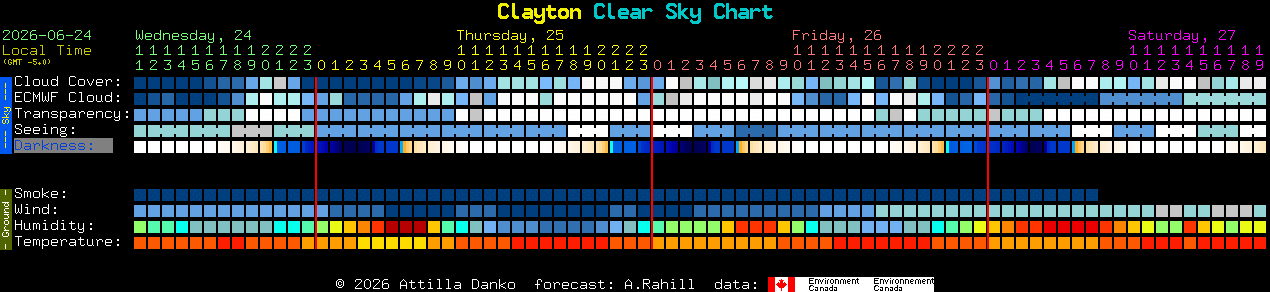 Current forecast for Clayton Clear Sky Chart
