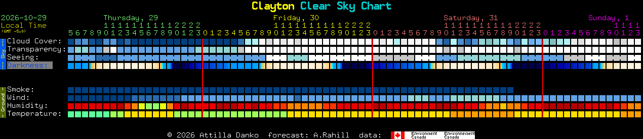 Current forecast for Clayton Clear Sky Chart