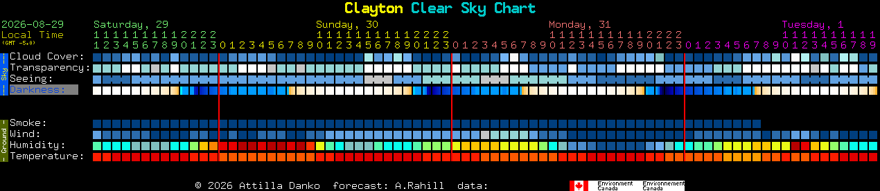 Current forecast for Clayton Clear Sky Chart