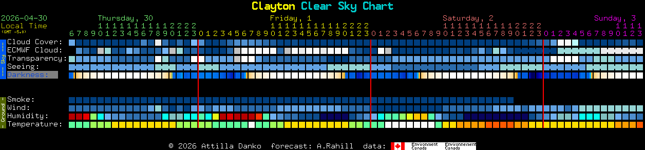 Current forecast for Clayton Clear Sky Chart
