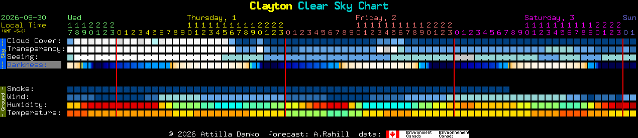 Current forecast for Clayton Clear Sky Chart