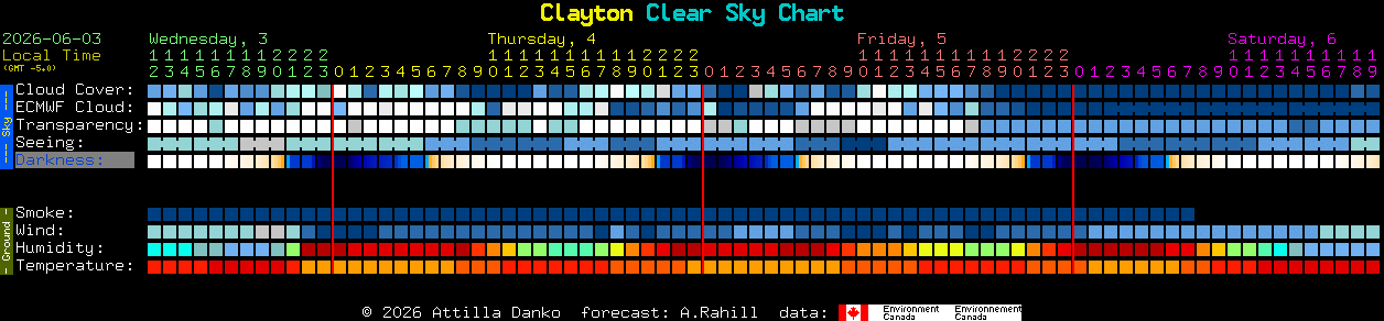 Current forecast for Clayton Clear Sky Chart