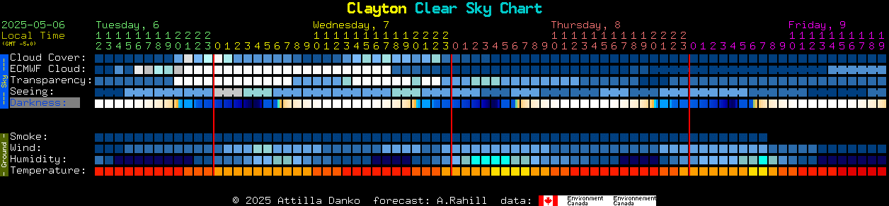 Current forecast for Clayton Clear Sky Chart