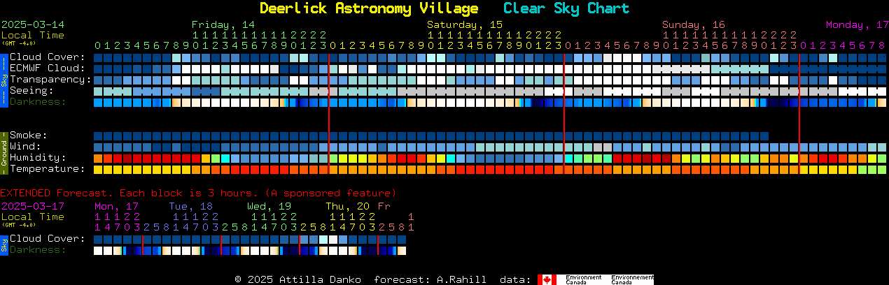 Current forecast for Deerlick Astronomy Village Clear Sky Chart