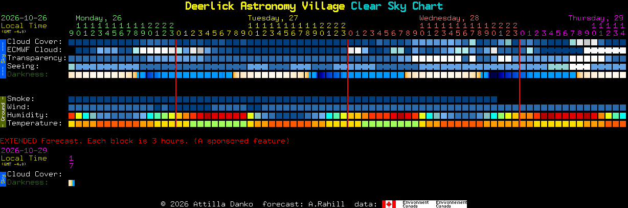 Current forecast for Deerlick Astronomy Village Clear Sky Chart