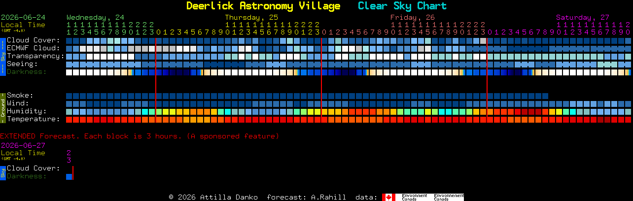 Current forecast for Deerlick Astronomy Village Clear Sky Chart