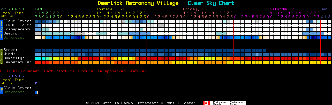 Current forecast for Deerlick Astronomy Village Clear Sky Chart