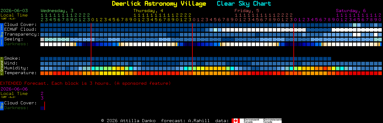 Current forecast for Deerlick Astronomy Village Clear Sky Chart