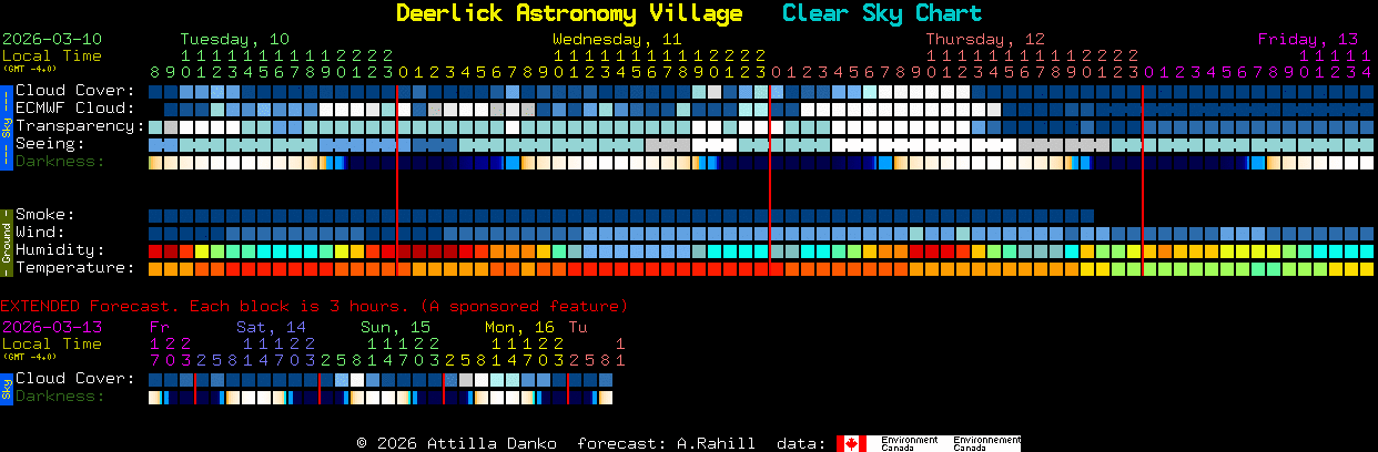 Current forecast for Deerlick Astronomy Village Clear Sky Chart