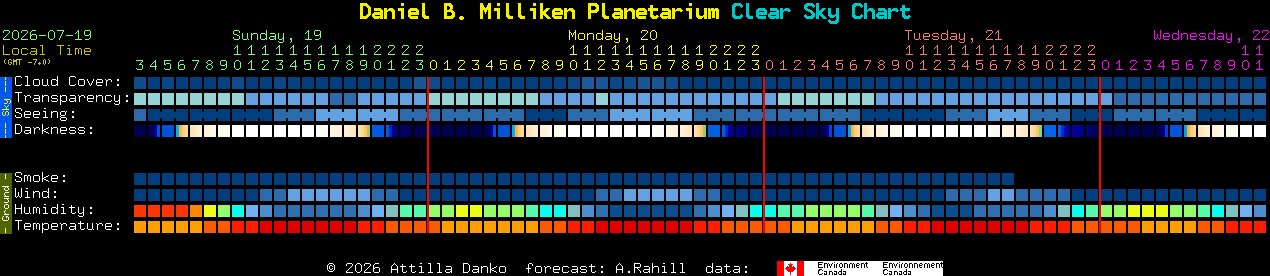Current forecast for Daniel B. Milliken Planetarium Clear Sky Chart