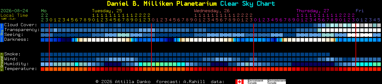 Current forecast for Daniel B. Milliken Planetarium Clear Sky Chart