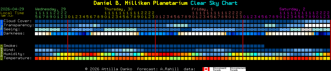 Current forecast for Daniel B. Milliken Planetarium Clear Sky Chart