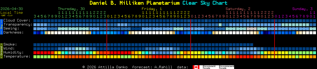 Current forecast for Daniel B. Milliken Planetarium Clear Sky Chart