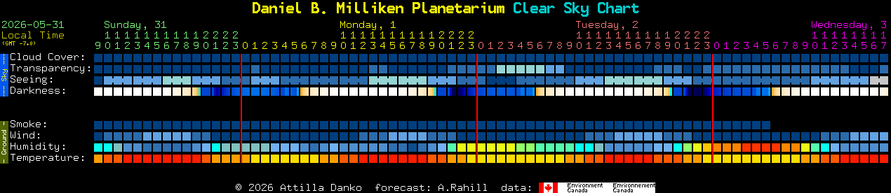 Current forecast for Daniel B. Milliken Planetarium Clear Sky Chart